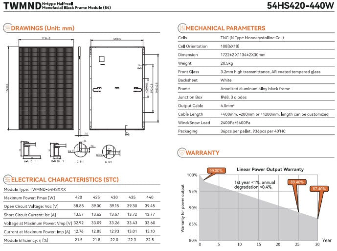 PANNELLO FOTOVOLTAICO TW SOLAR 420W