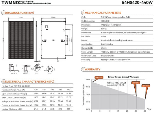 PANNELLO FOTOVOLTAICO TW SOLAR 420W